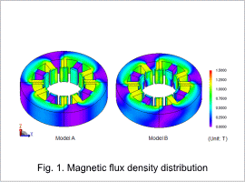 Fig.1. Magnetic flux density distribution