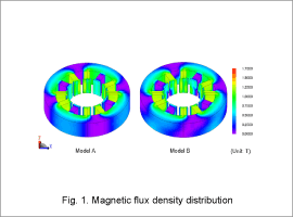 Fig.1. Magnetic flux density distribution