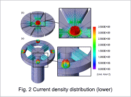Fig.2 Current density distribution (lower)