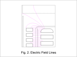 Fig.2. Electric Field Lines