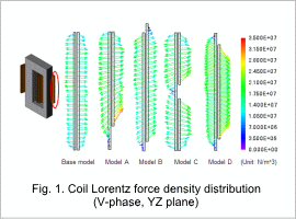 Fig.1. Coil Lorentz force density distribution (V-phase, YZ plane)
