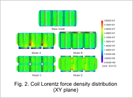 Fig.2. Coil Lorentz force density distribution (XY plane)