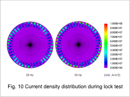 Fig.10 Current density distribution during lock test