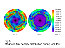 Fig.3 Magnetic flux density distribution during lock test
