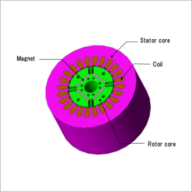 Segregation Analysis of Torque Components for an IPM Motor