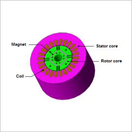 Analysis of Eddy Currents in an IPM Motor Using the Gap Flux Boundary