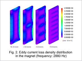 Fig.2 Eddy current loss density distribution in the magnet