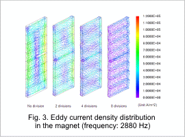Fig.3 Eddy current density distribution in the magnet
