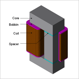 Superimposed Direct Current Characteristic Analysis of a Reactor That Accounts for Minor Hysteresis Loops