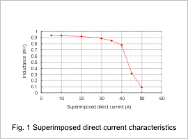 Fig.1 Superimposed direct current characteristics