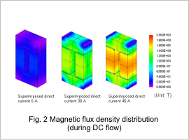 Fig.2 Magnetic flux density distribution (during DC flow)