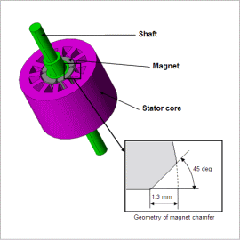 Sensitivity Analysis of Dimensional Tolerance in an SPM Motor