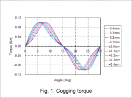 Fig.1. Cogging torque