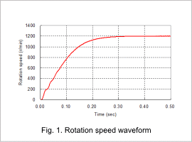 Fig.1. Rotation speed waveform