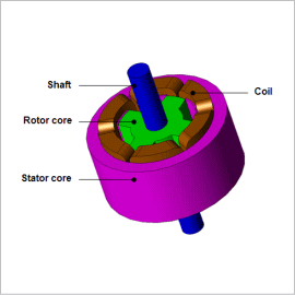 Drive Simulation of an SR Motor using a Control Simulator and JMAG-RT