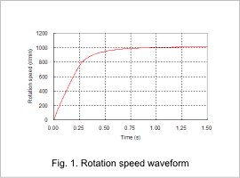 Fig. 1. Rotation speed waveform