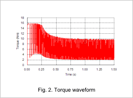 Fig. 2. Torque waveform