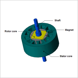 Torque-Current Curve Analysis of an SPM Motor