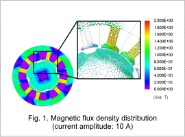 Fig.1. Magnetic flux density distribution (current amplitude: 10 A)