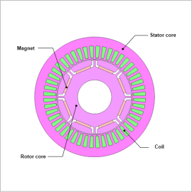 Creating IPM Motor Efficiency Maps