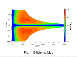 Fig.1. Efficiency Map