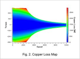 Fig.2. Copper Loss Map