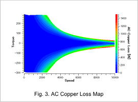 Fig.3. AC Copper Loss Map