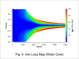 Fig.4. Iron Loss Map (Rotor Core)