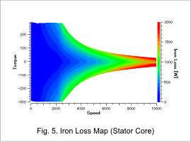 Fig.5. Iron Loss Map (Stator Core)