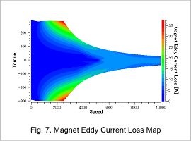 Fig.7. Magnet Eddy Current Loss Map