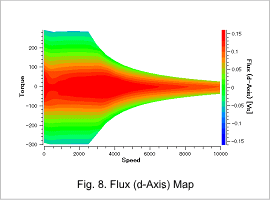 Fig.8. Flux (d-Axis) Map