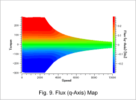 Fig.9. Flux (q-Axis) Map