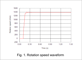 Fig.1. Rotation speed waveform