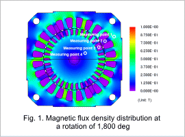 Fig.1. Magnetic flux density distribution at a rotation of 1,800 deg