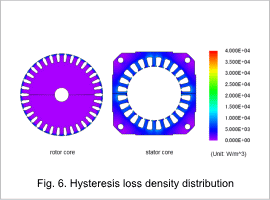 Fig.6. Hysteresis loss density distribution