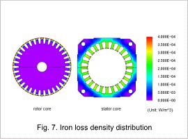 Fig.7. Iron loss density distribution