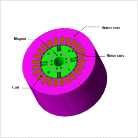 Inductance Analysis of an IPM Motor