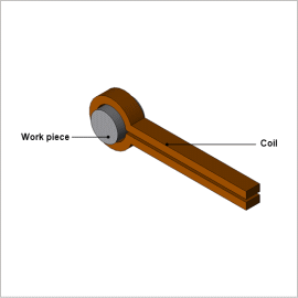 High-Frequency Induction Heating Analysis of a Test Piece (Rotational Induction Hardening)