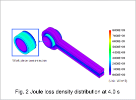 Fig.2 Joule loss density distribution at 4.0 s