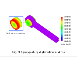 Fig.3 Temperature distribution at 4.0 s