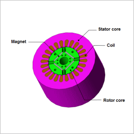 Basic Characteristic Analysis of an IPM Motor