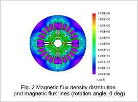 Fig.2 Magnetic flux density distribution and magnetic flux lines (rotation angle: 0 deg)