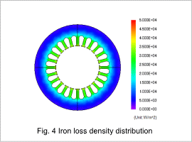Fig.4 Iron loss density distribution