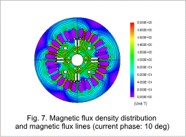 Fig.7 Magnetic flux density distribution and magnetic flux lines (current phase: 10 deg)