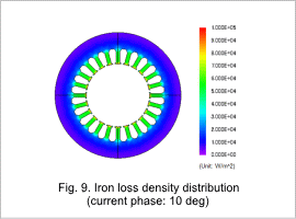 Fig.9 Iron loss density distribution (current phase: 10 deg)