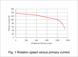 Fig.1 Rotation speed versus primary current