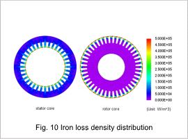 Fig.10 Iron loss density distribution