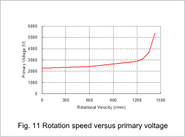 Fig.11 Rotation speed versus primary voltage