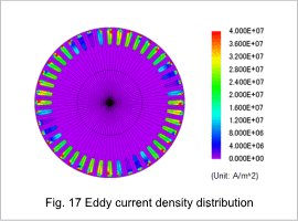 Fig.17 Eddy current density distribution