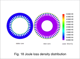 Fig.18 Joule loss density distribution
